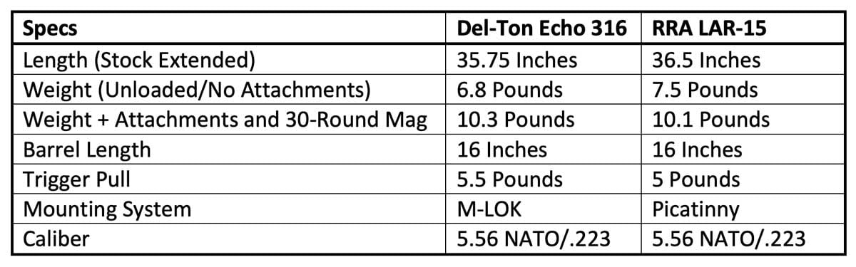 Del-Ton vs. Lar-15