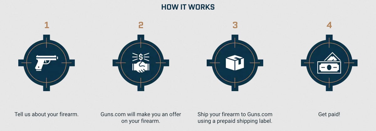 We Buy Guns