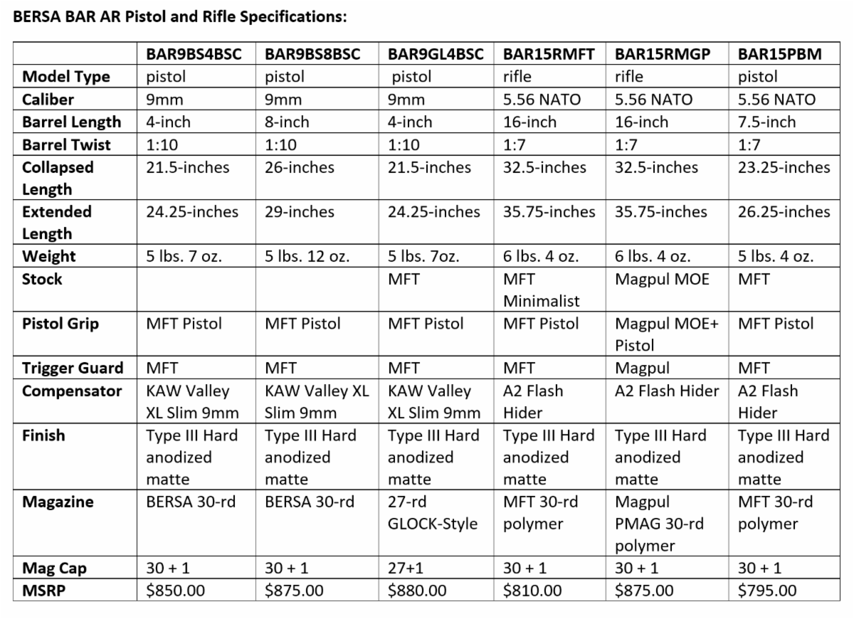 bersa product sheet with specs for BAR series