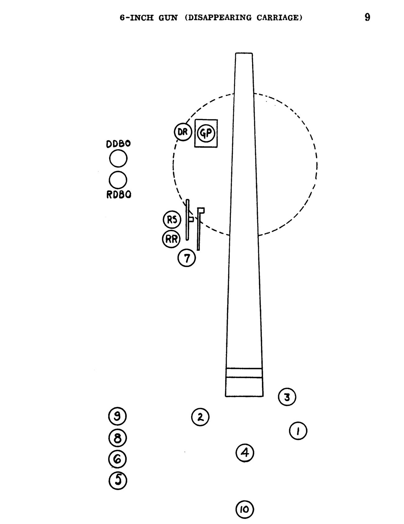 Chart of 6 inch disappearing gun crew positions