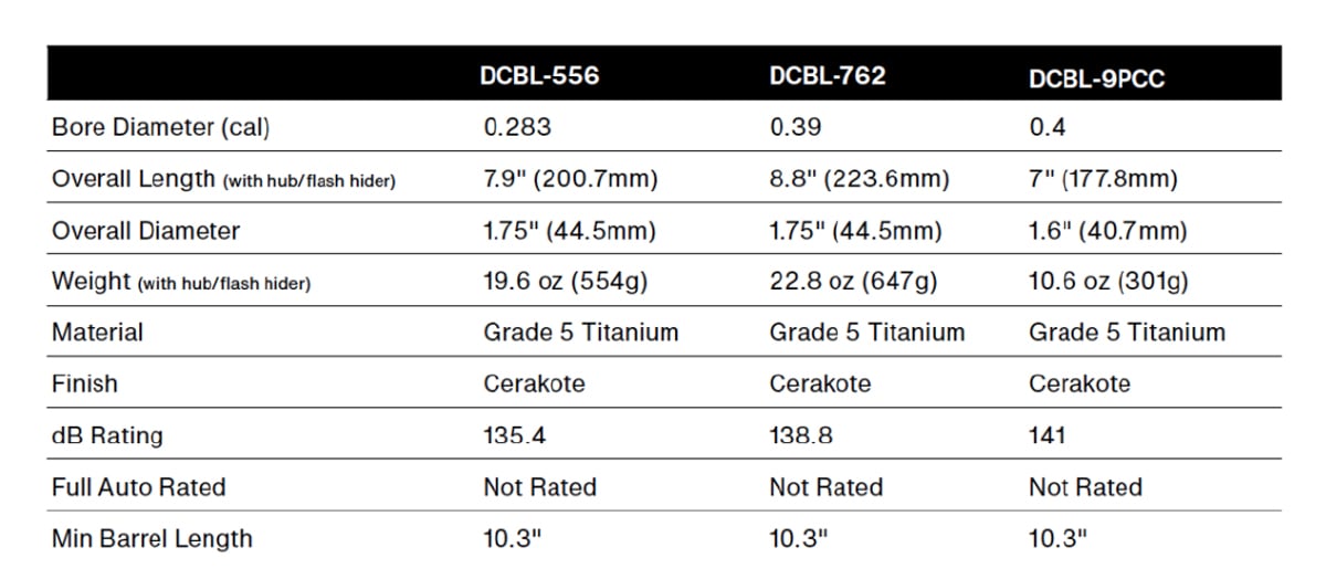 EOTech DCBL Suppressors
