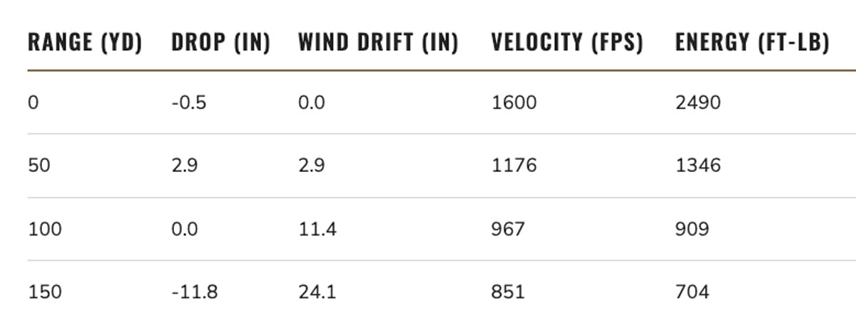 Federal TruBall Ballistic Chart