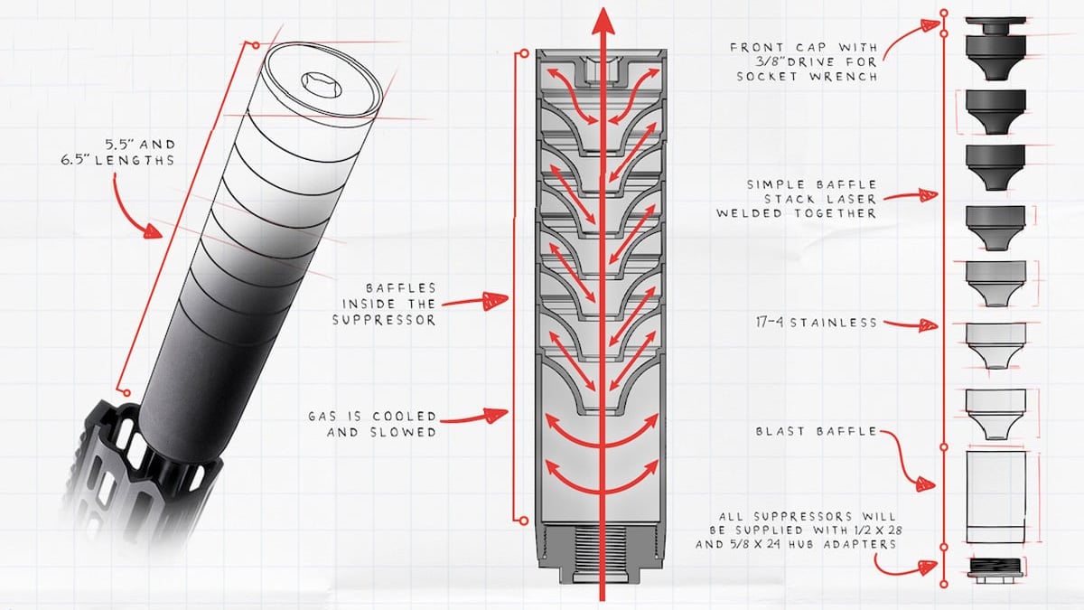 Zeroed Suppressor Diagram