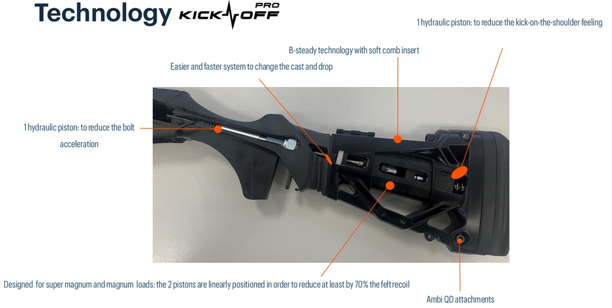 the new AX800 Suprema