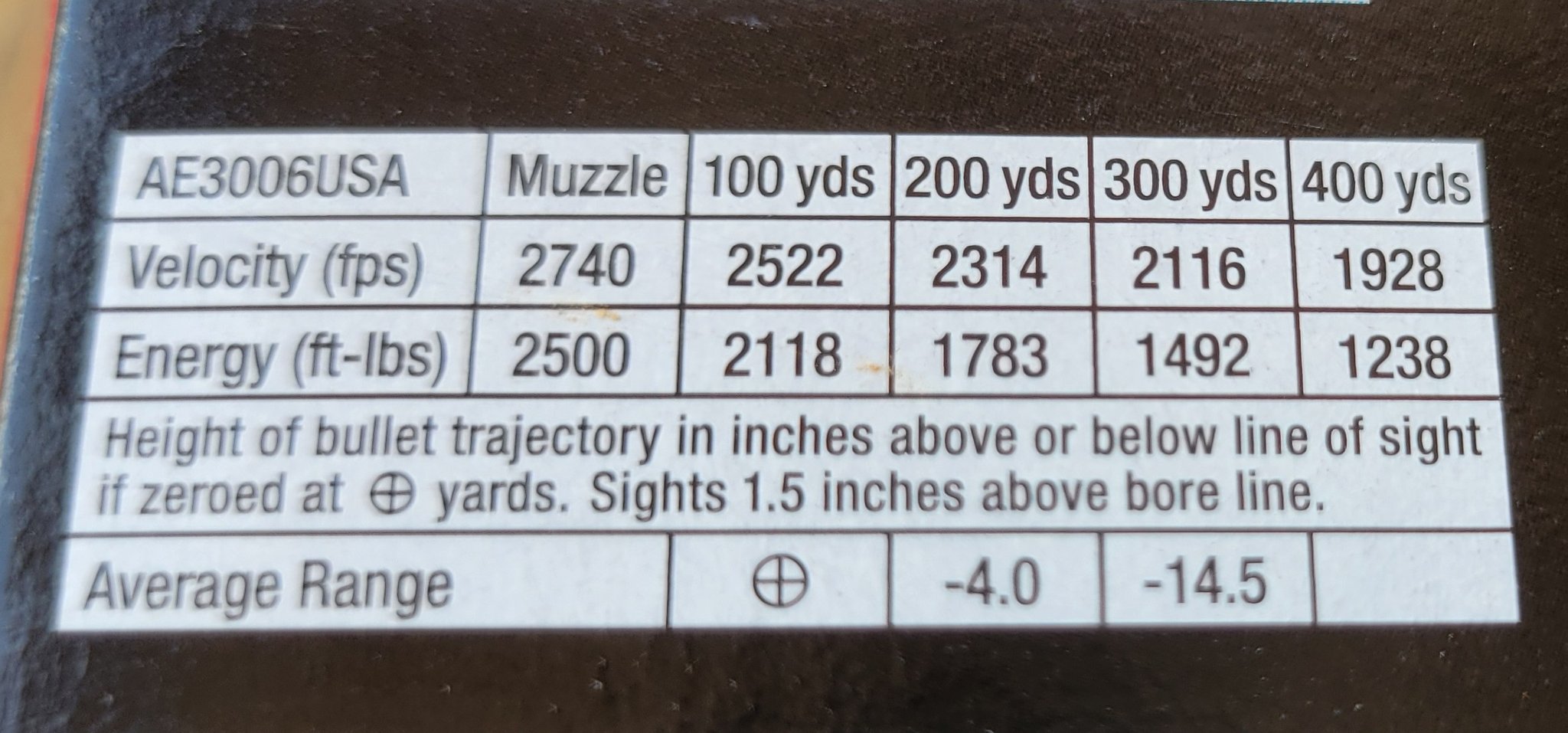 Federal 150 Grain 30-06 Garand Ammo