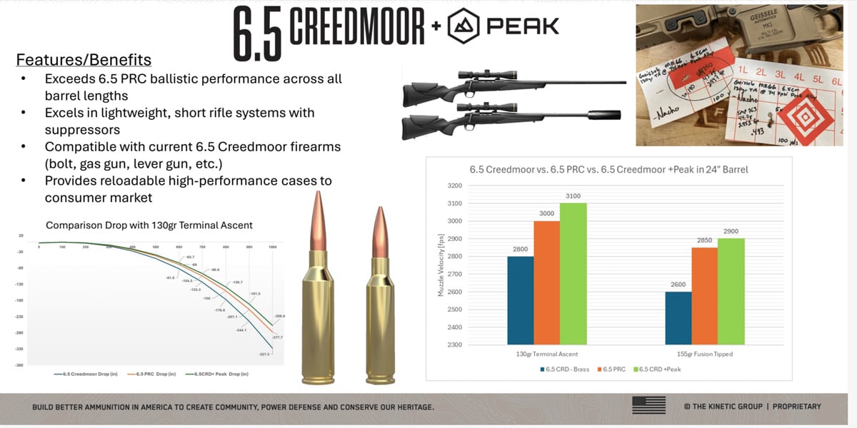 Federal 6.5 Creedmoor +Peak