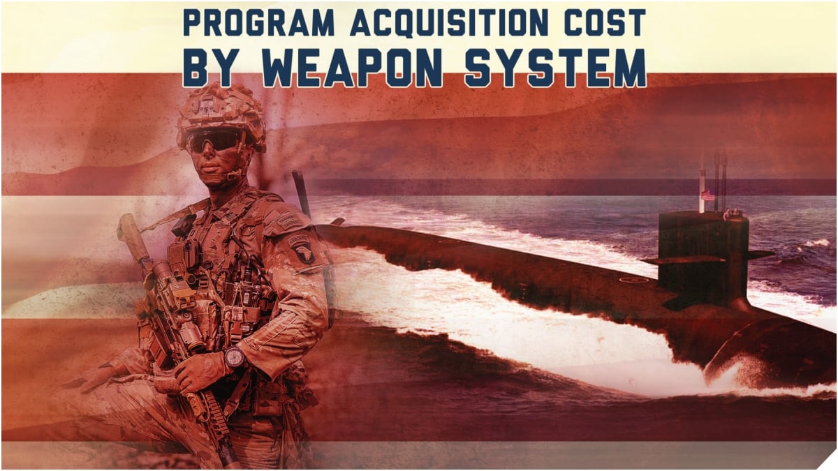 Army Weapon Book cover FY27