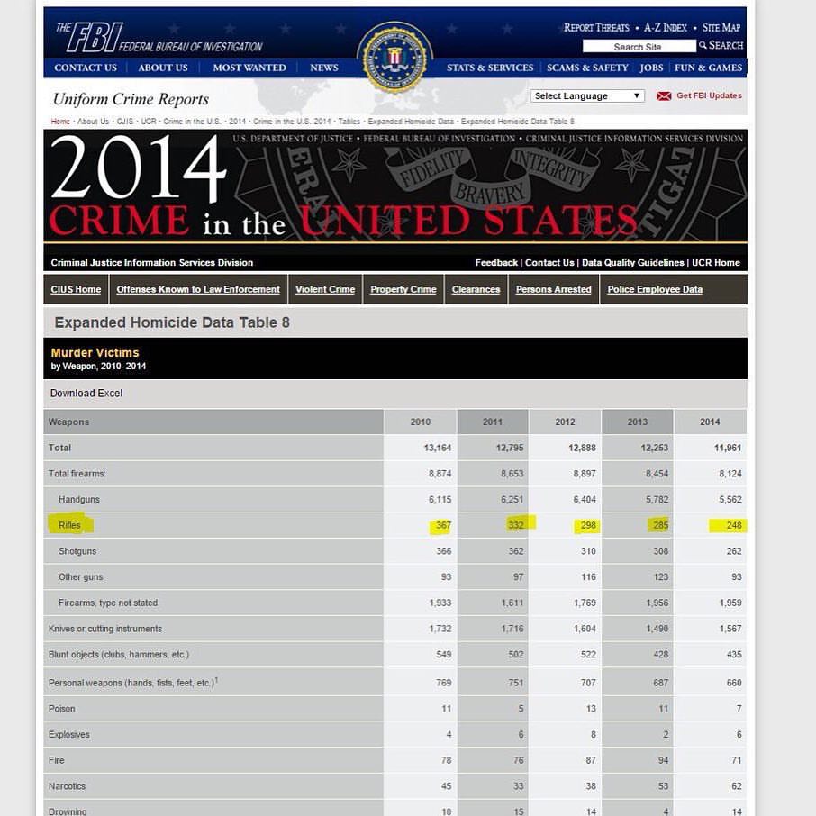 FBI homicide statistics 2014
