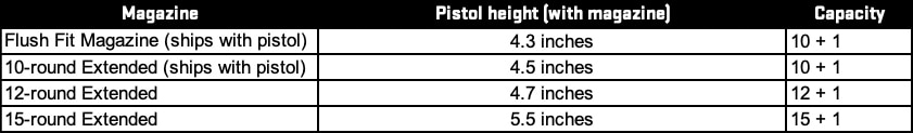 How Sig's magazine offerings translate to pistol height.